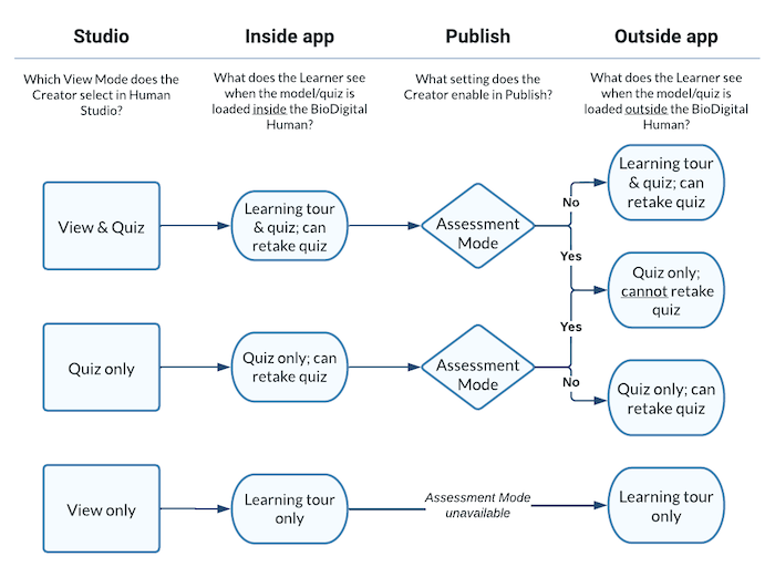 Quiz & publish settings flowchart_may22.png